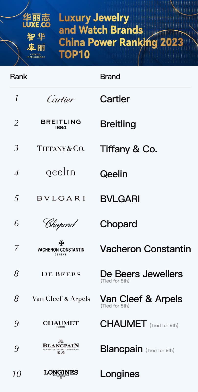 Top 10 Best Hardware Brands for Cabinets in 2023