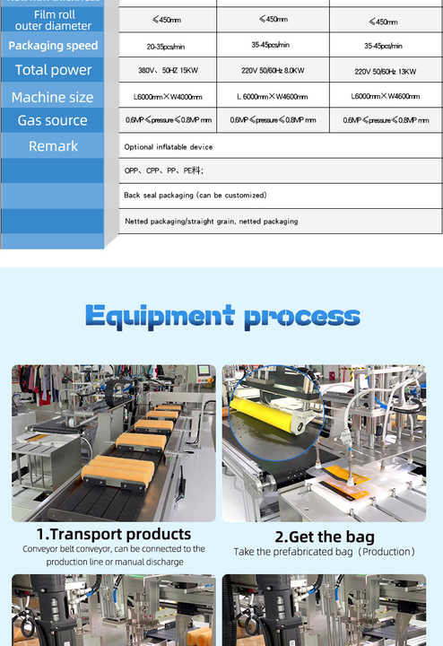 The Evolution and Advancements of Packaging Hardware Accessories Machines