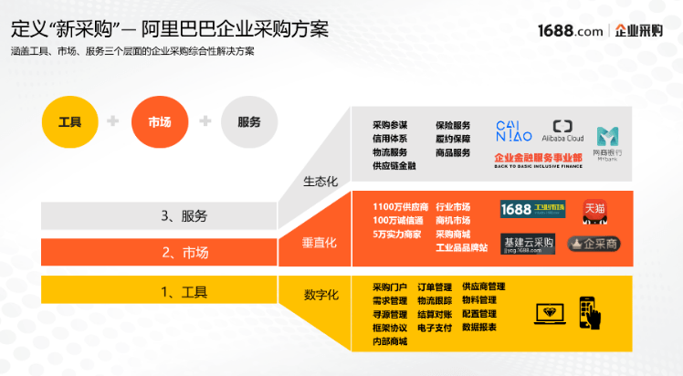 1688采购批发五金，一站式解决方案