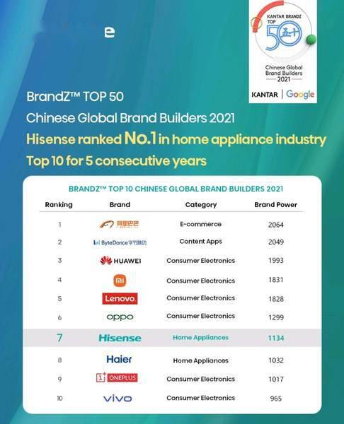 The Top 10 Best Domestic Hardware Brands in China
