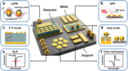 Customizing Metal Fabrication Services in Hangzhou - Enhancing Quality and Precision