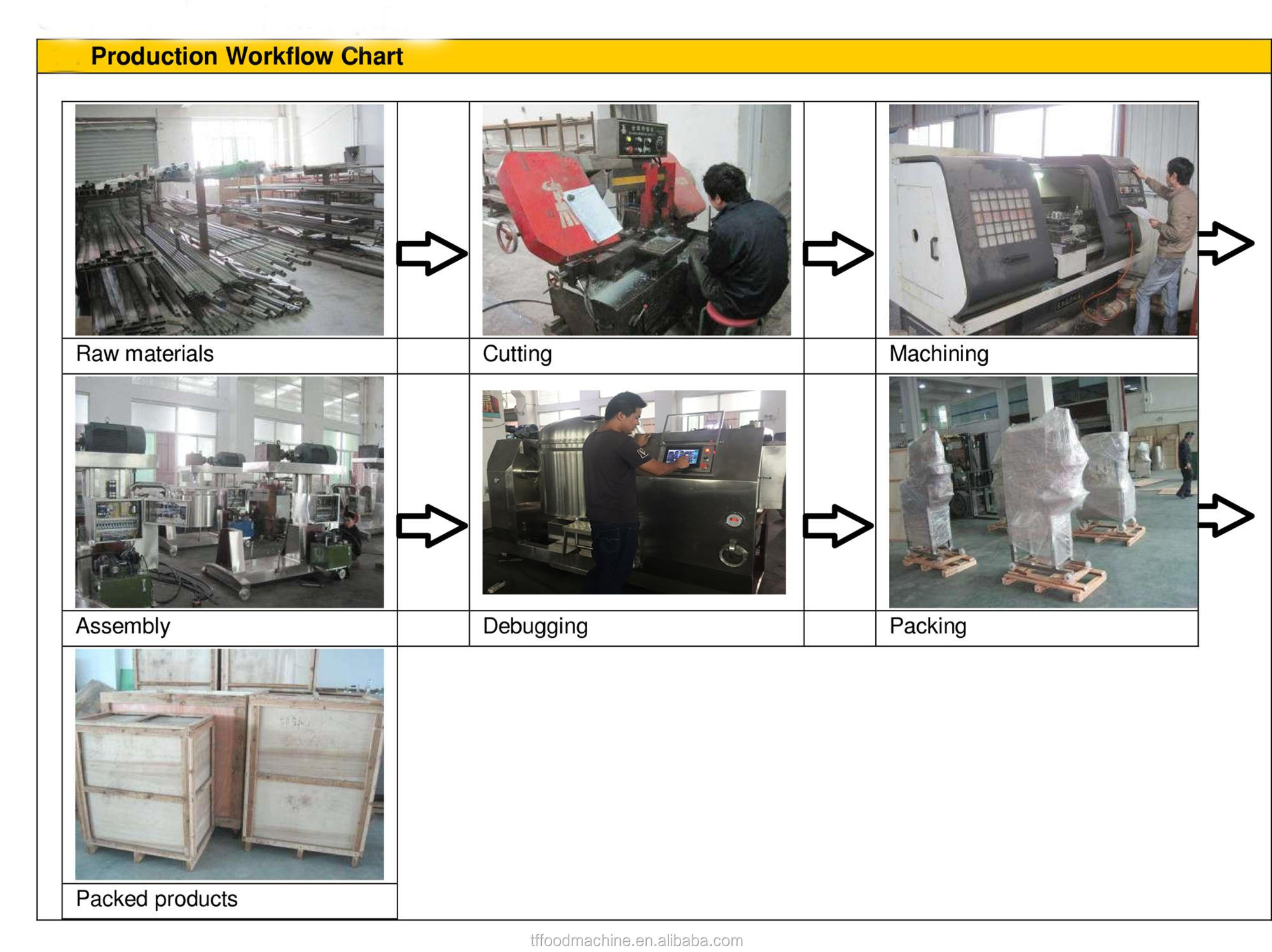 Taizhou Sanitary Hardware Manufacturers and Processing