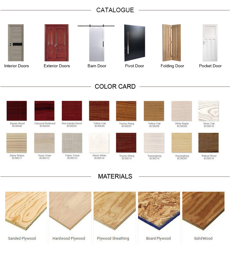 Brands of Wood Door Hardware Accessories