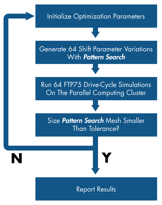 Optimizing Inventory Management and Streamlining Supply Chain Efficiency in Hardware Distribution