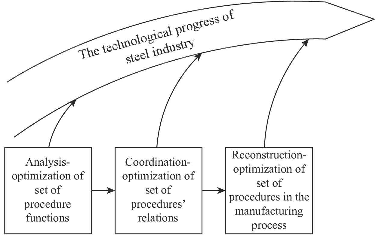 Customized Metallurgical Cleaning and Drying Equipment: A Comprehensive Guide