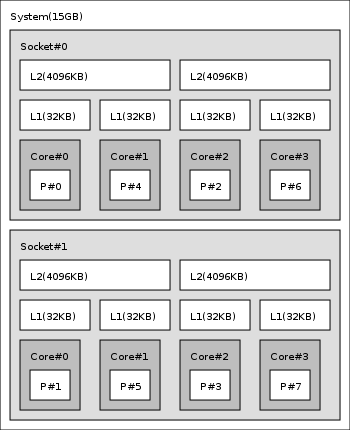 Local Hardware Accessories Prices in Liaoning