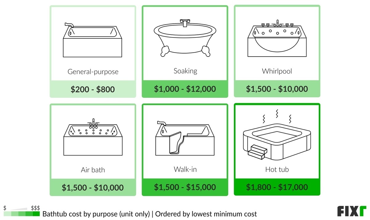 Ranking of Bathroom Heater Hardware Brands: The Ultimate Guide