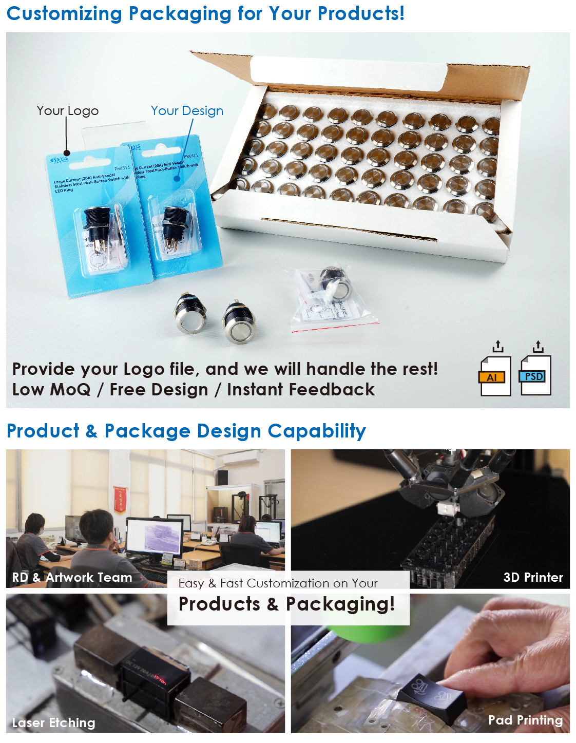 Mastering the Art of Hardware Accessory small Parts Packaging: A Comprehensive Guide