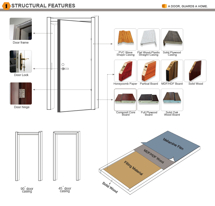 Designing a Comprehensive Hardware Profile for Room Doors