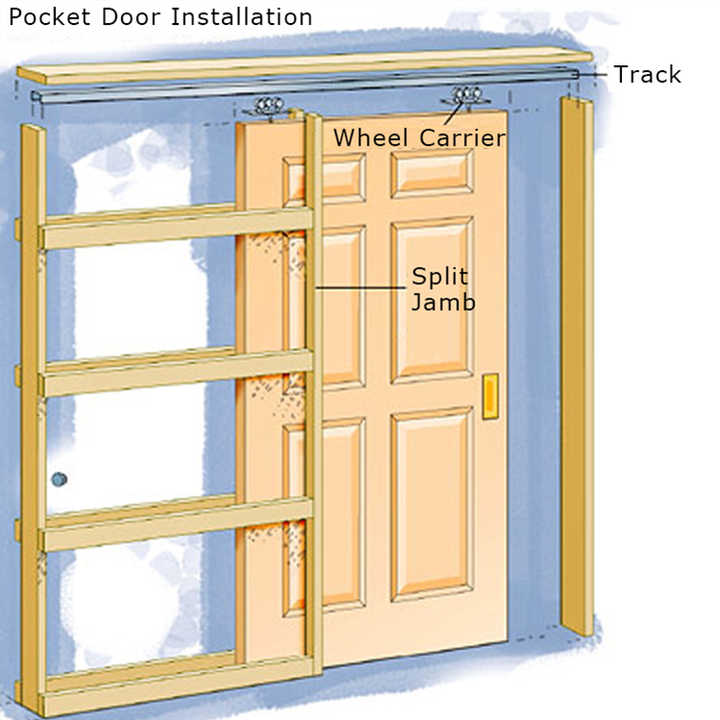 Designing a Comprehensive Hardware Profile for Room Doors