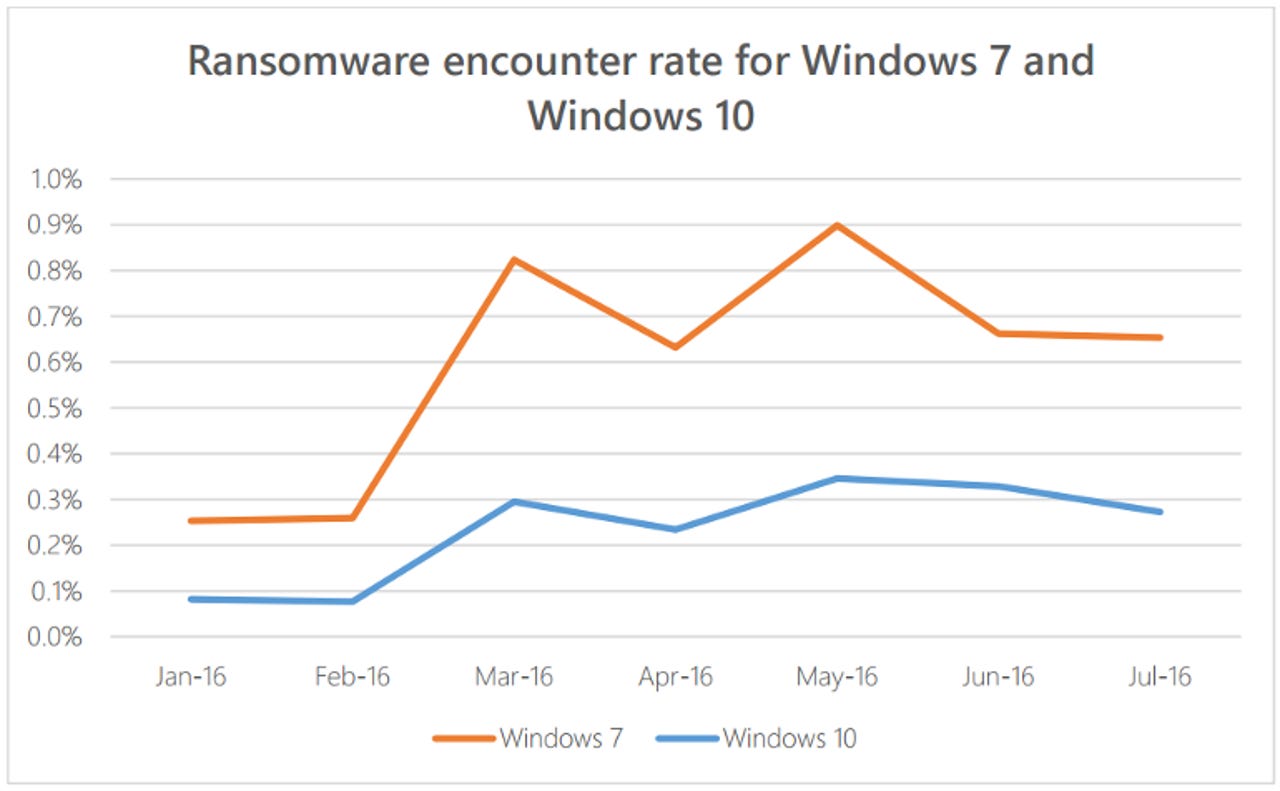 Exploring the Range of Prices for Window Hardware Manufacturers in Processing and Pulling Windows