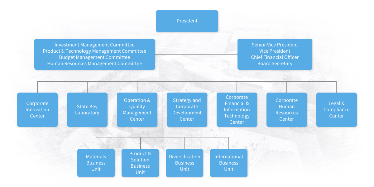 The Organizational Structure of a Hardware Store