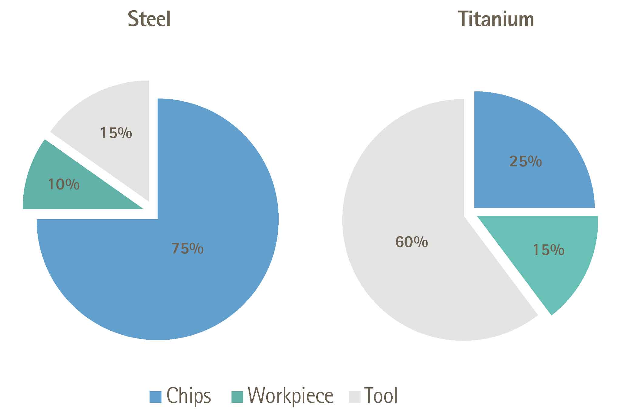 Customizing the Specification and Dimension Chart of Hardware Accessories