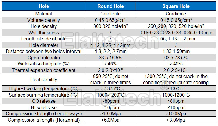 Hebei Fire Resistance Window Temperature Control Hardware Manufacturers: The Ultimate Guide