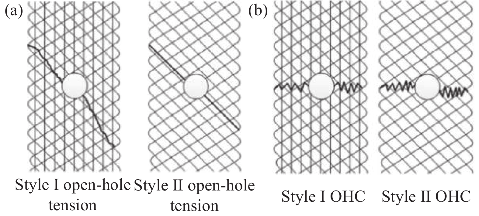 Processing and Design of Electronic Hardware Components in Jiangxi