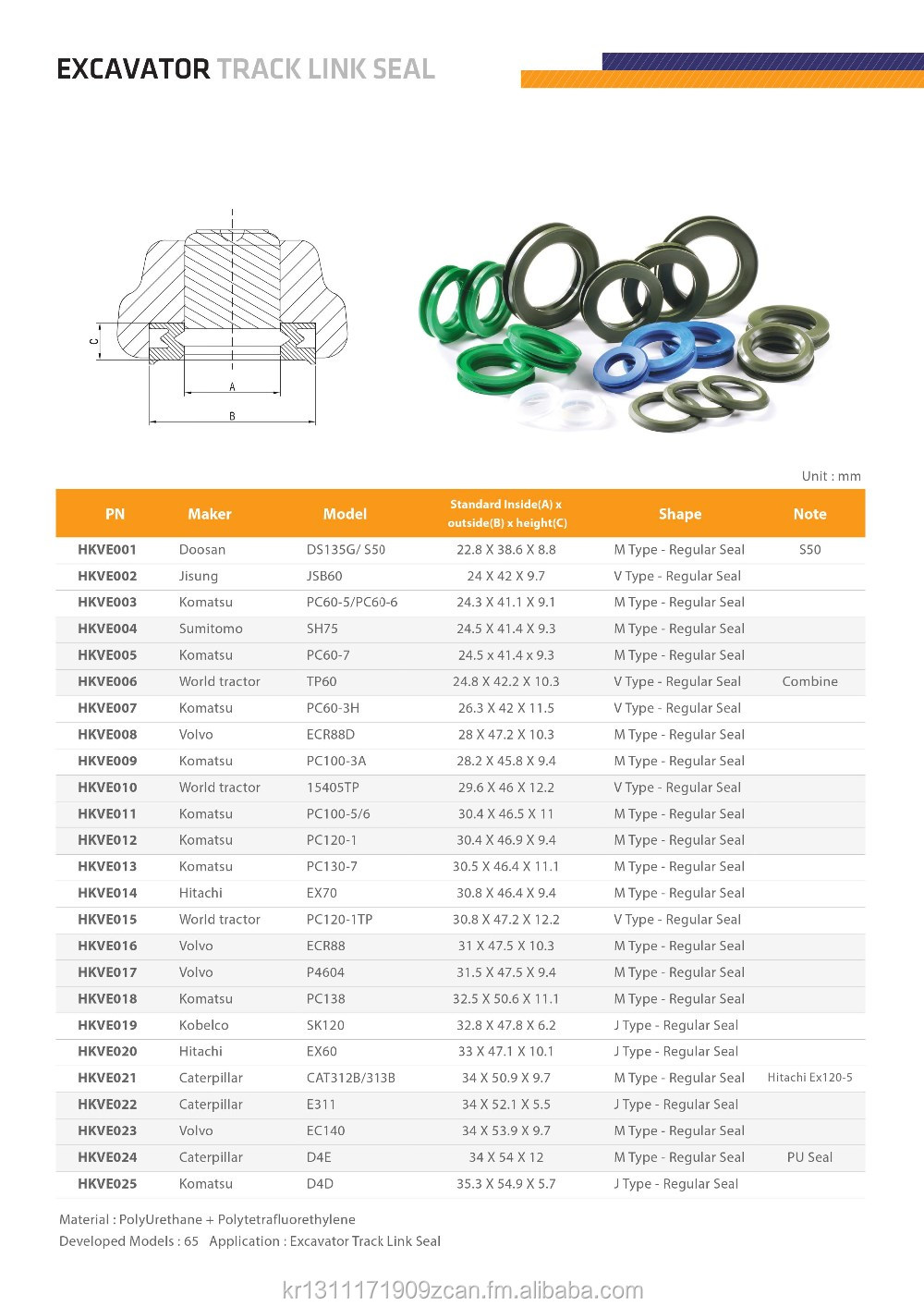 Estimated Cost of Selling Hardware Accessories in Fujian
