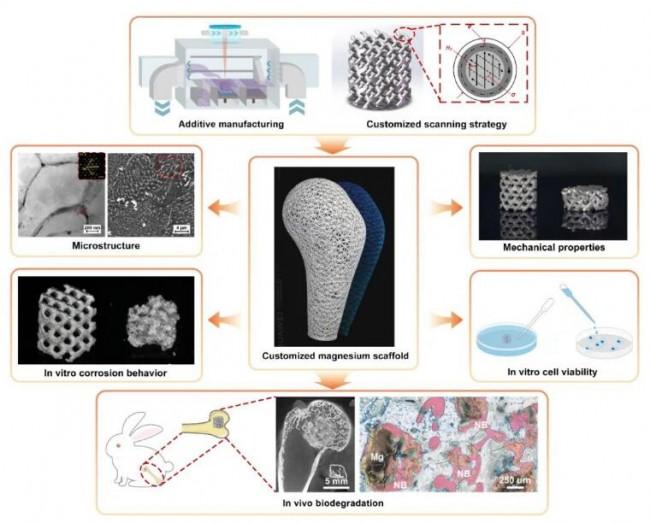 The Evolution and Applications of Laser-Engraved Metal Alloys in Hardware Accessories