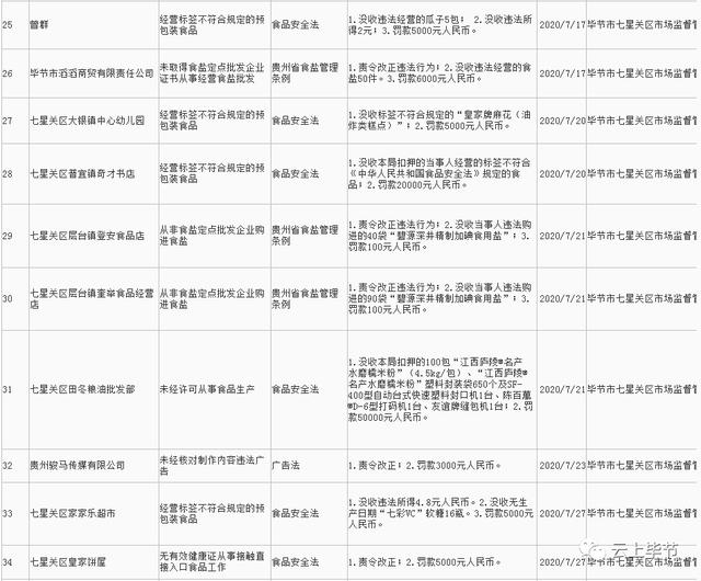 毕节纳雍五金批发，满足你的所有五金需求