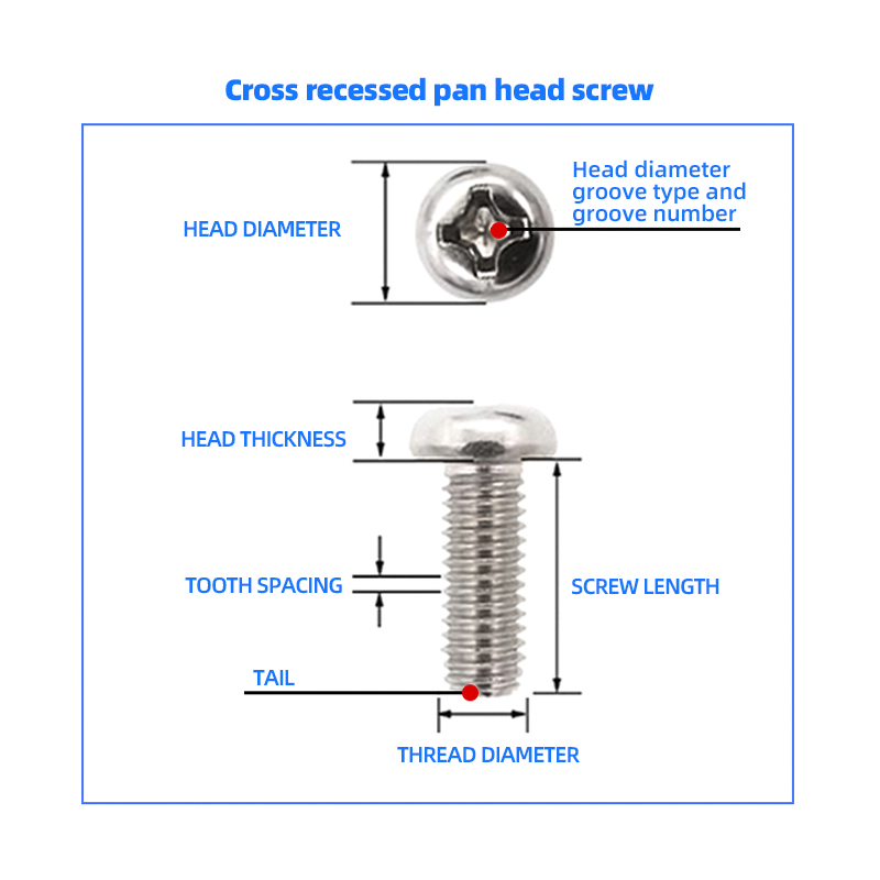 The Vital Role of Metal Parts and Their Specially Designed Screws in Industrial Assembly