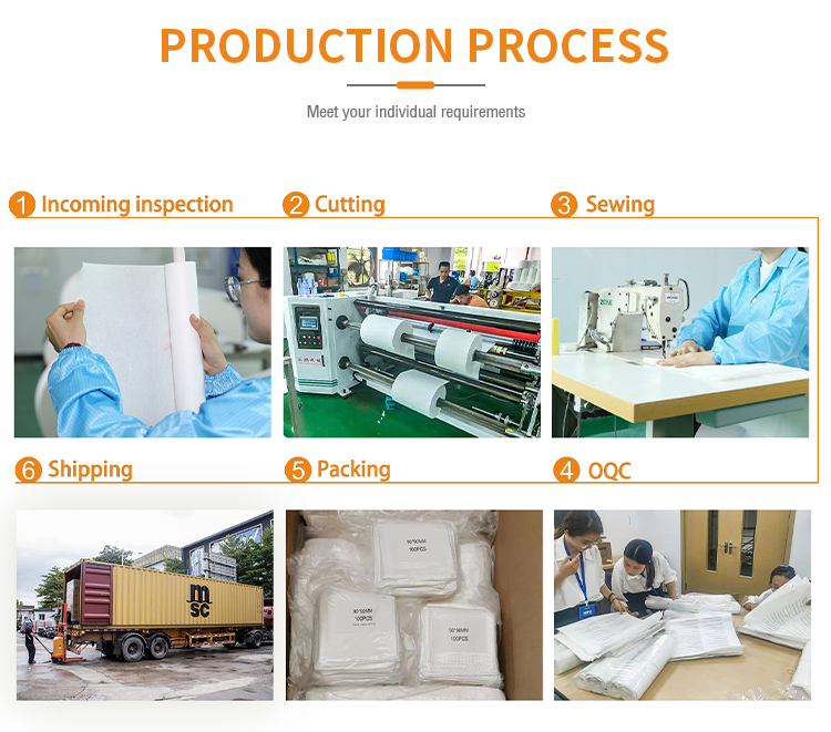 Wholesale of Hardware and Labour Protection in Xian