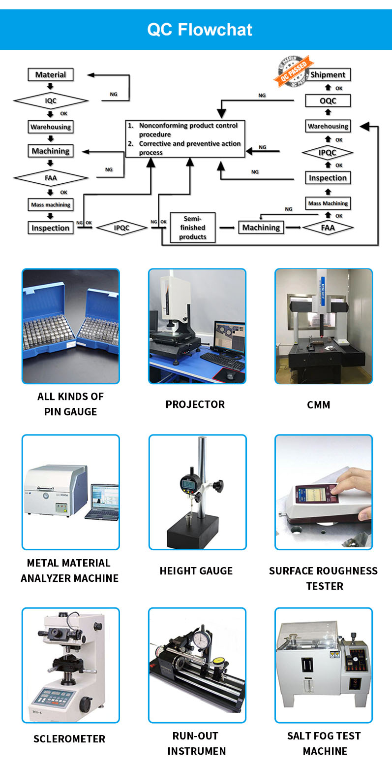 Custom Hardware Manufacturing Process