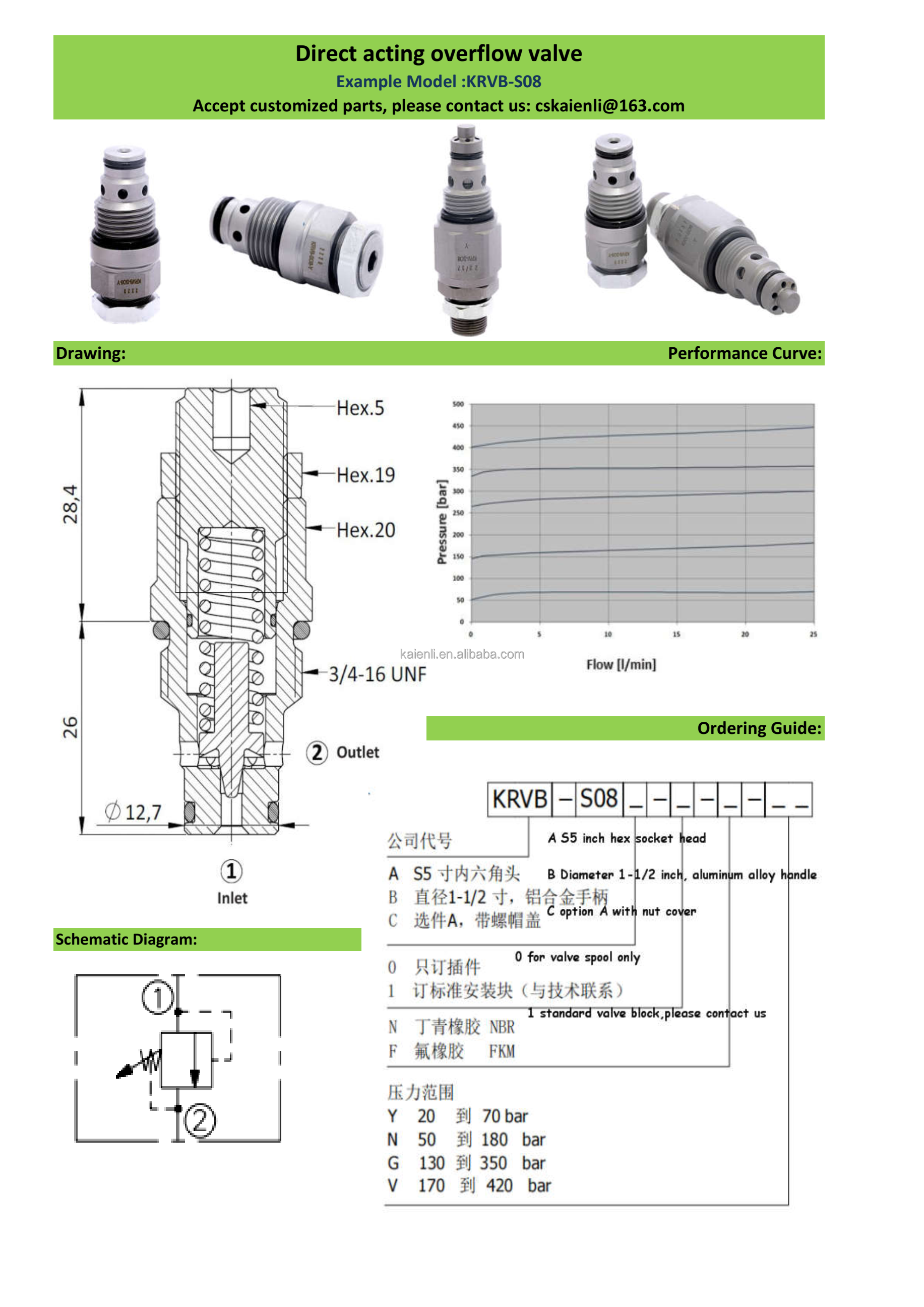 The Role and Importance of Metal Hardware Pressure Valves in Modern Industrial Systems