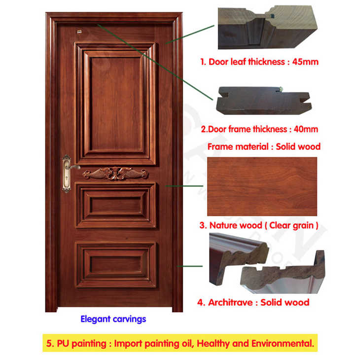 Heat-insulating and Strengthening Doors Hardware in Changsha