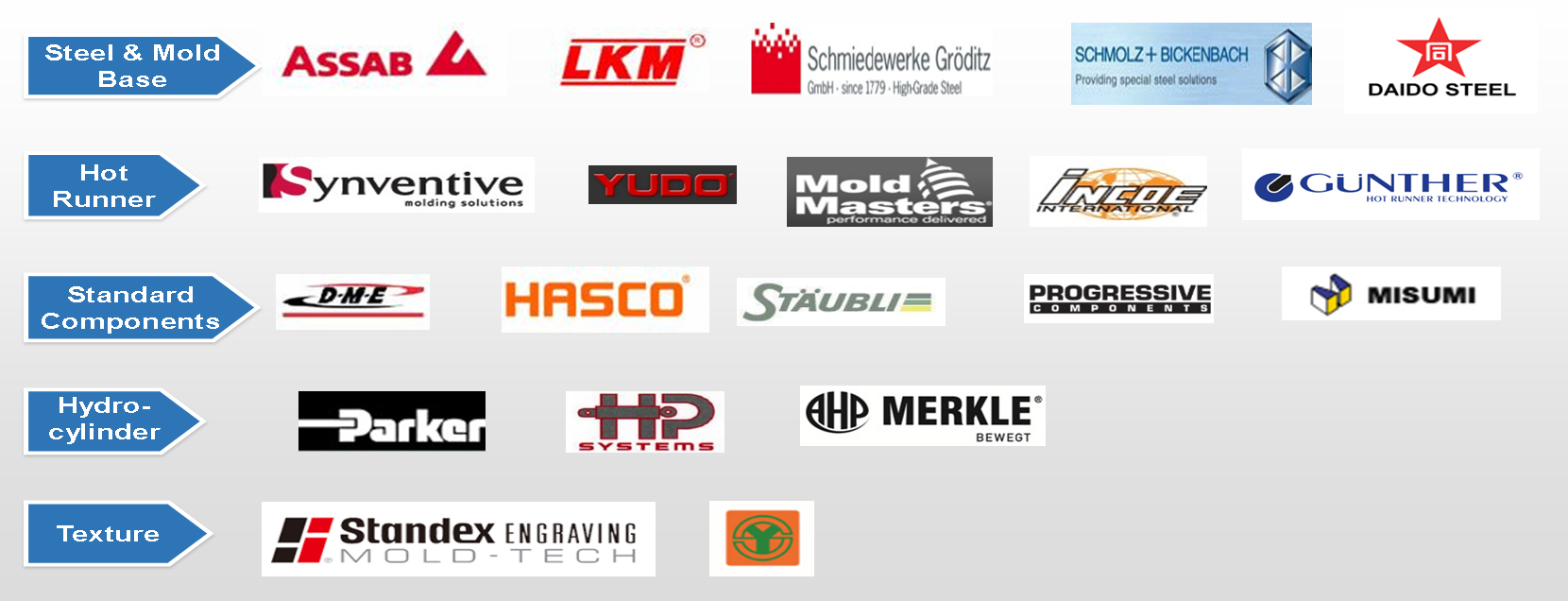 Foreign Hardware Brands: A Global Perspective