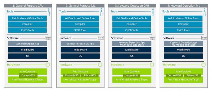 Custom Hardware Solutions for Unique Applications
