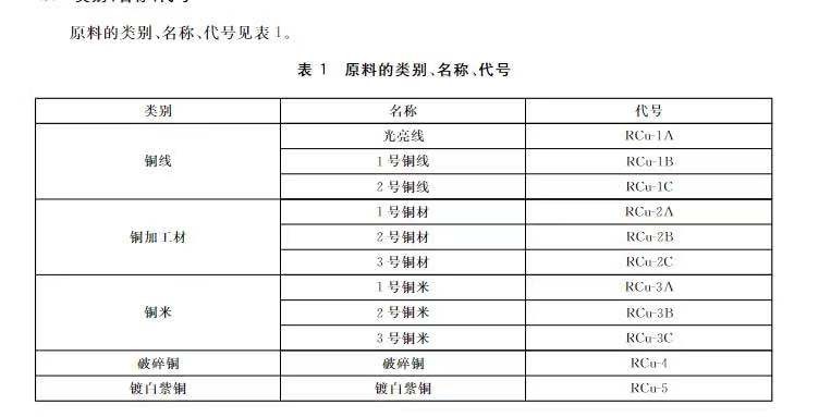 五金配件报关编码， An Overview of the System for Clearance and Customs Procedures in China