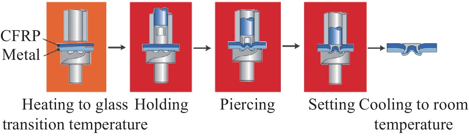 The Pivotal Role of Rung Hardware Components in Enhancing the Efficiency of Rotary Racks