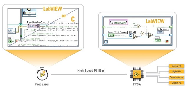 Customizing Hardware Shells: A Comprehensive Guide