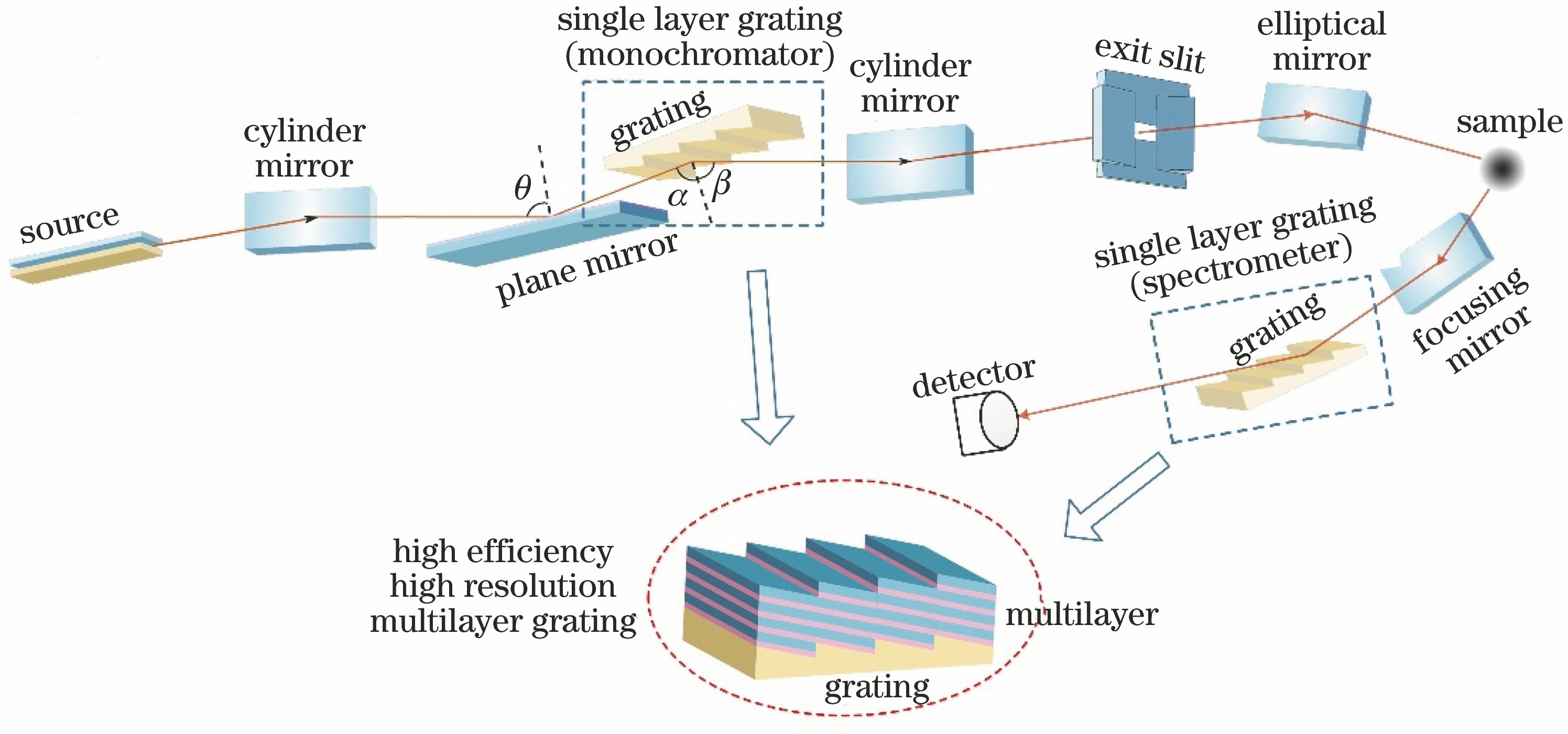 Laser Processing Equipment for Light Fixture Hardware: Advancements and Applications