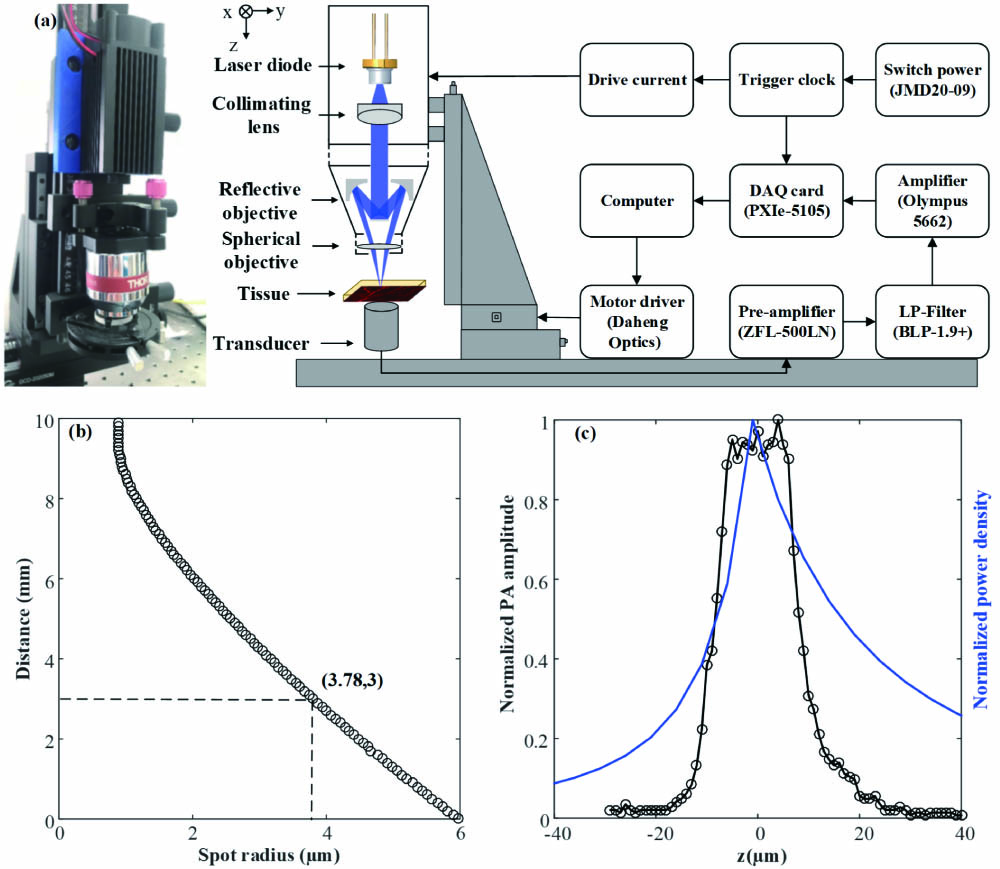 Laser Processing Equipment for Light Fixture Hardware: Advancements and Applications
