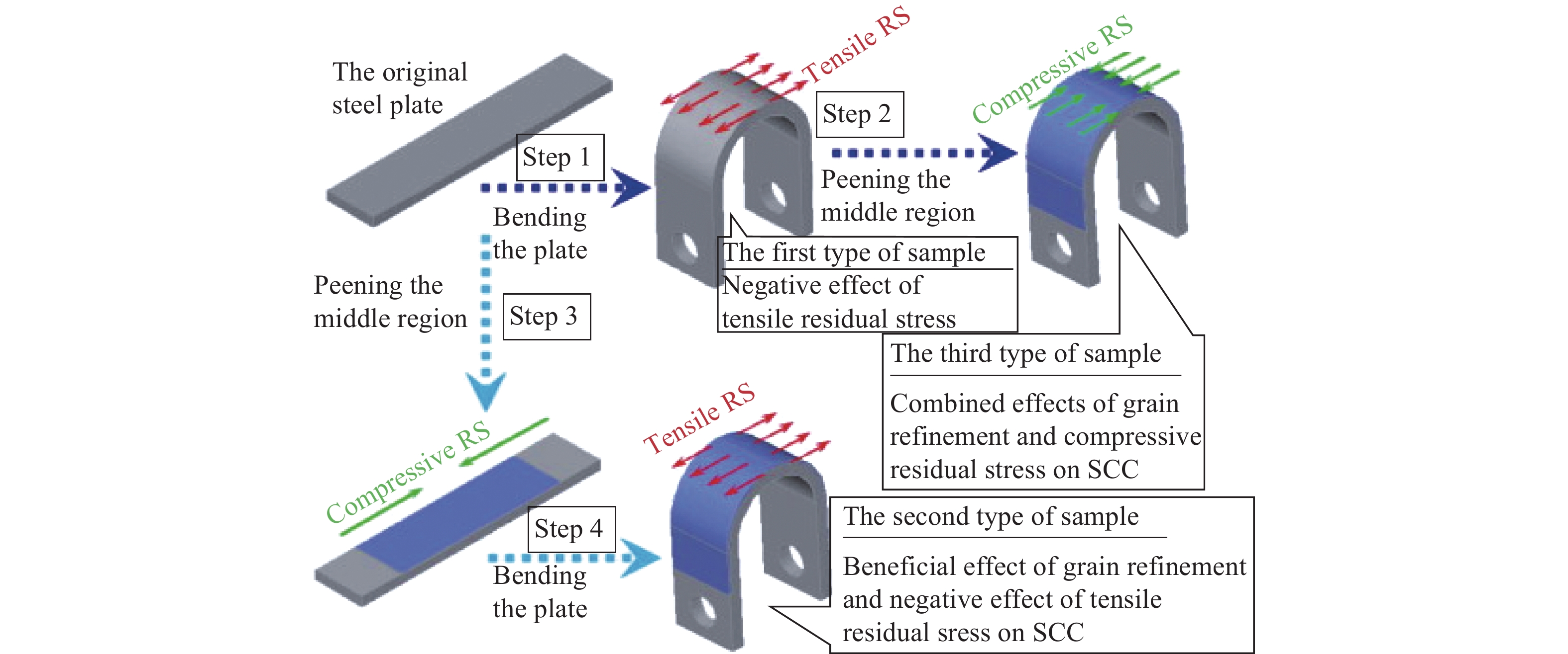 How to Customize Metal Dimensions for Industrial Applications: A Comprehensive Guide