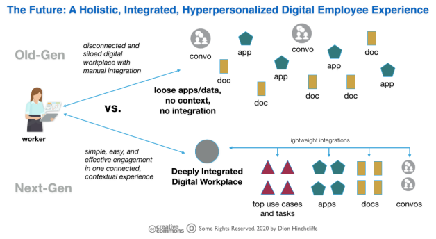 The Pros and Cons of Artificial Intelligence in the Workplace