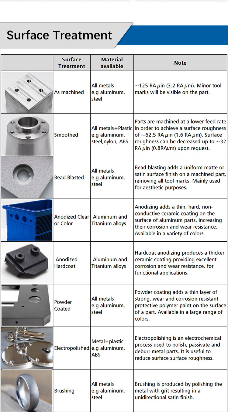 A Comprehensive Guide to Electroless Etching for Custom Metal Parts