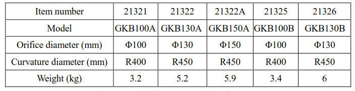 Wholesale of Hardware and Labor Protection in Ningbo