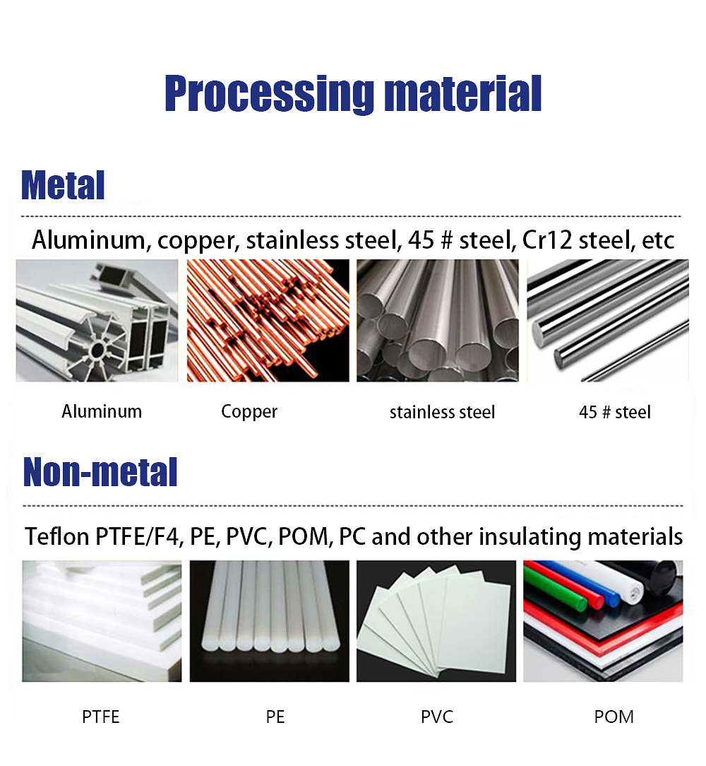 Regular Hardware Component Processing Prices