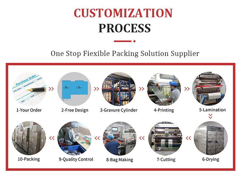 Customizing Female Bag Hardware Manufacturing Process - A Comprehensive Guide