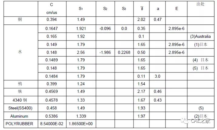 Focus on the Recommendation of Metal and Aluminum Alloy Components Brands