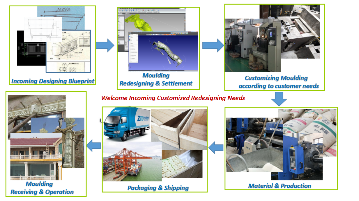 Revolutionizing Hardware Solutions: An Overview of Miaojiang Metal Components