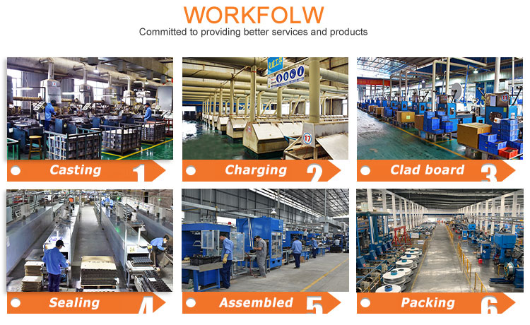 Guangdong Energy-Saving Hardware Manufacturers Supply