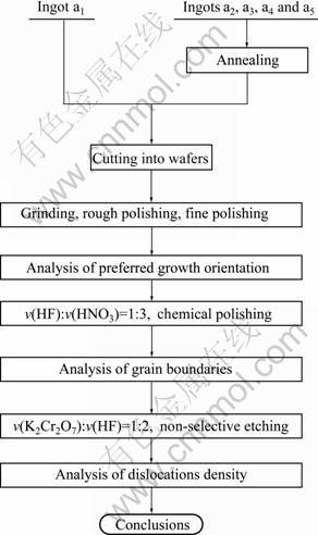 Customization of Liaoning Precision Metal Stampings: A Comprehensive Guide