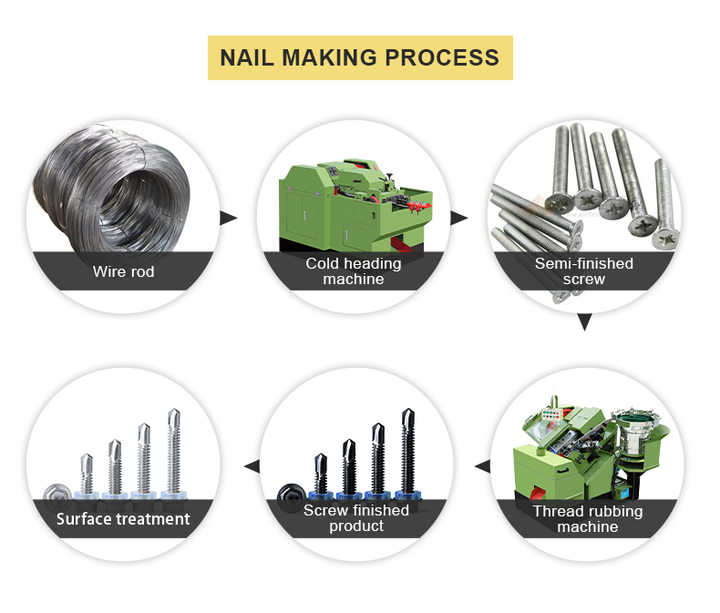 Ranking of Metalworking Drilling Tools Brands
