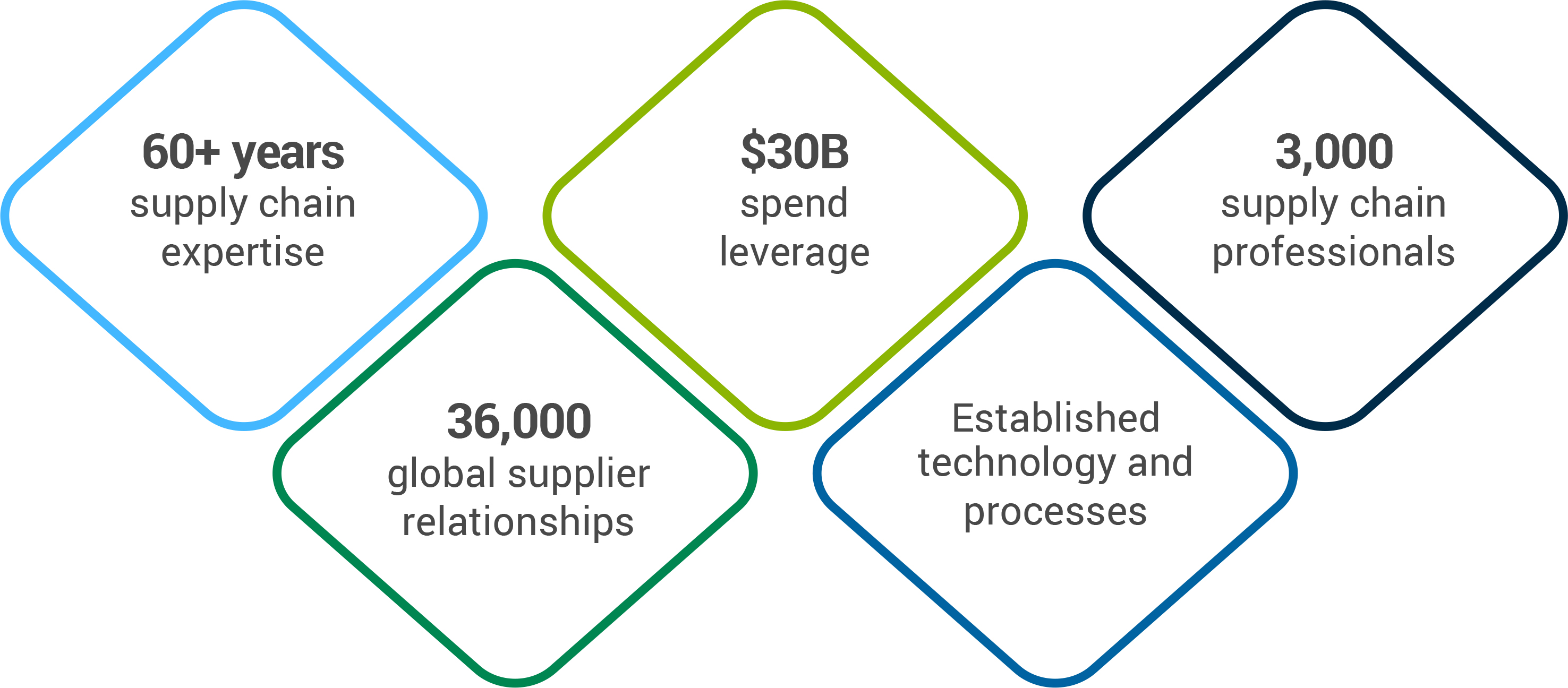 Leveraging Integration in Hardware Wholesale: The Future of Supply Chain Management