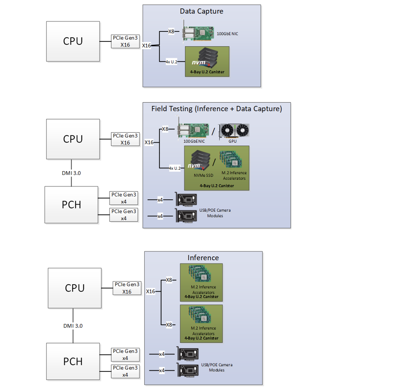 Installing Partition Hardware Components: A Comprehensive Guide