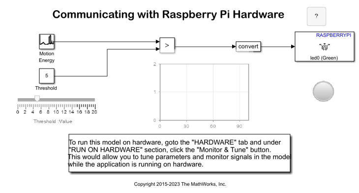 Installing Partition Hardware Components: A Comprehensive Guide