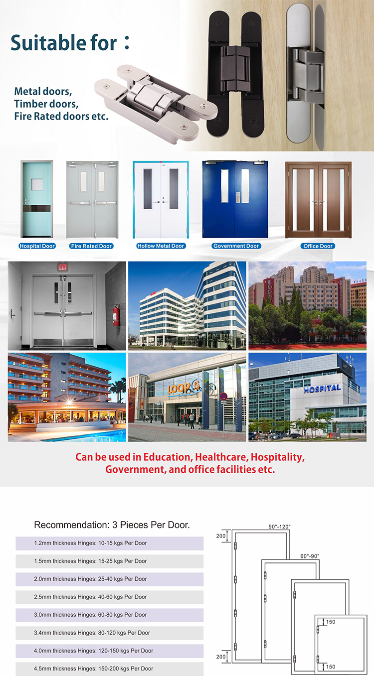 Heavy Duty Door Hardware Brands