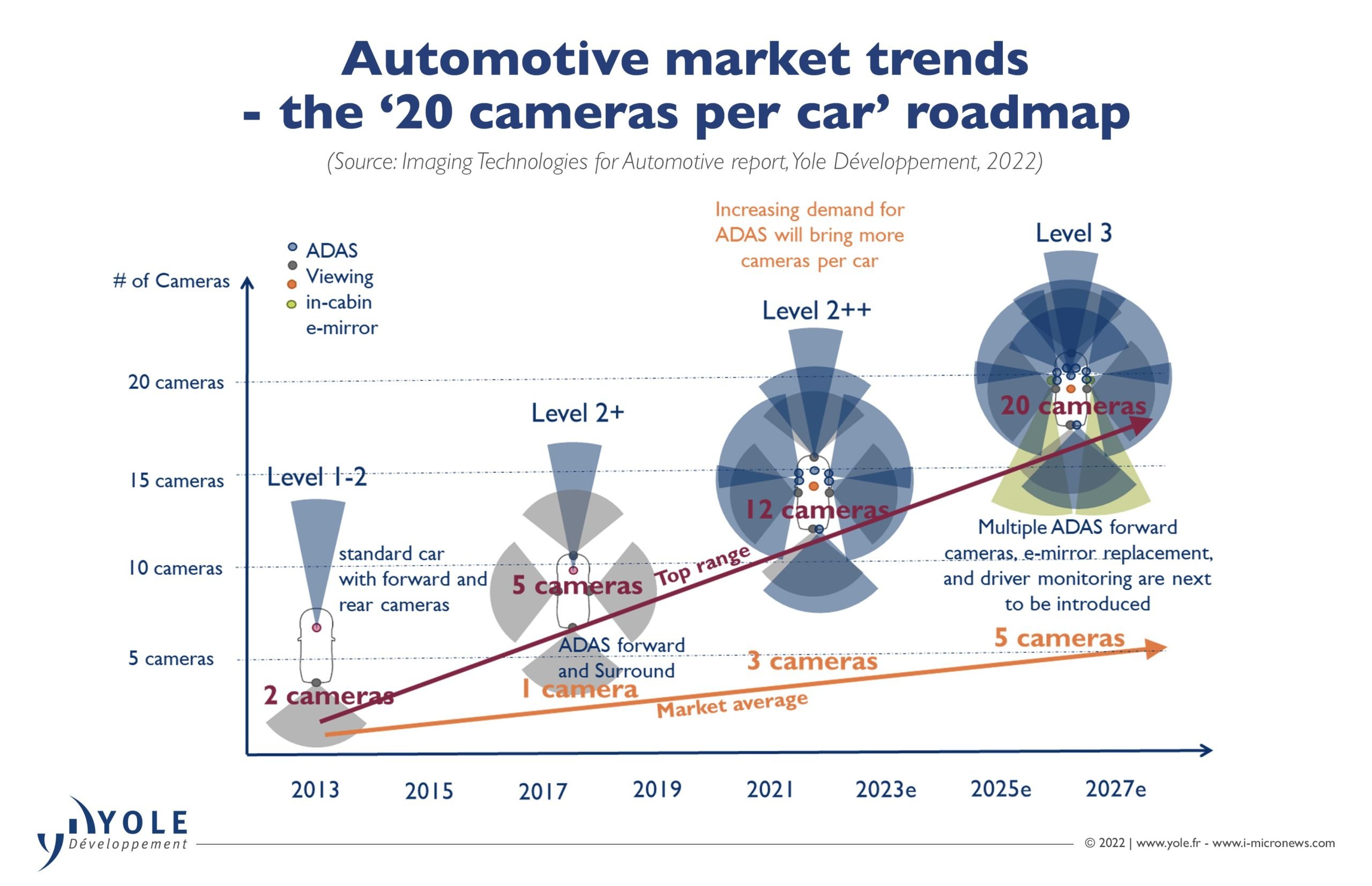 The Automotive Hardware Industry: Challenges and Opportunities for the Future
